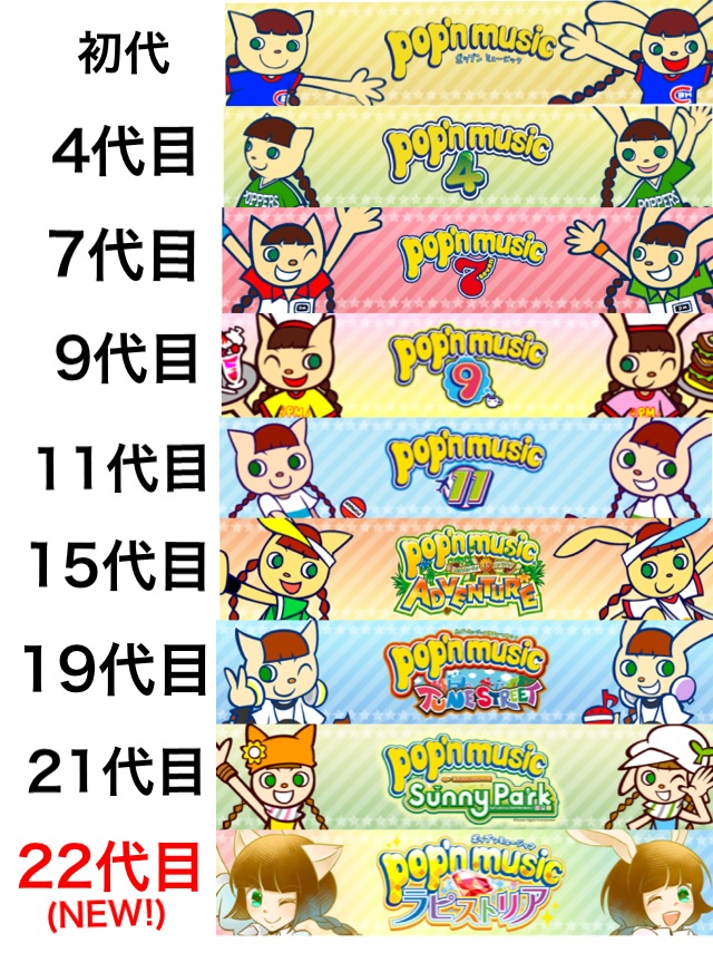 ゲームキャラクターの知名度調査
