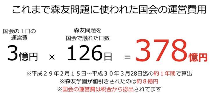 安倍首相が代表の選挙区支部 「桜を見る会」に旅費支出の疑い