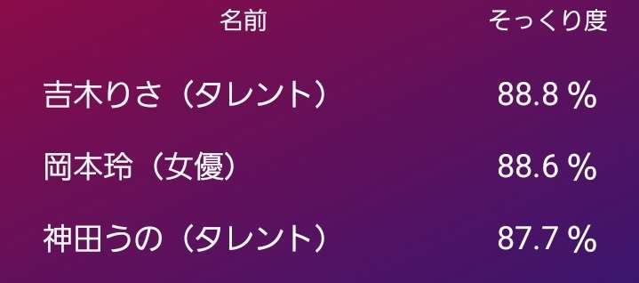 芸能人、誰に似てる?