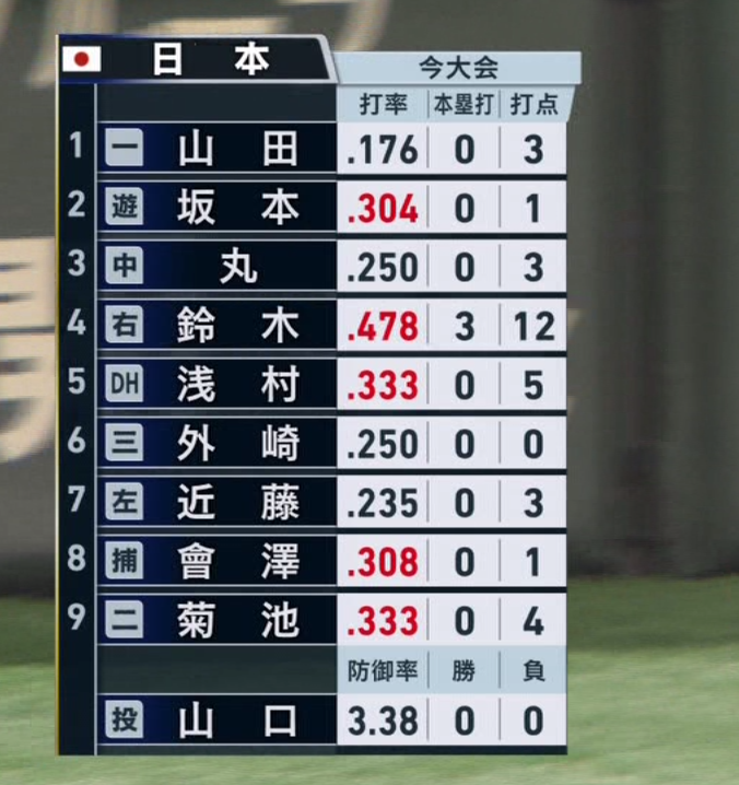 【実況・感想】世界野球プレミア12　決勝　日本×韓国
