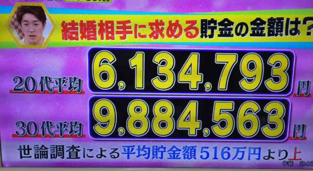 みんなの年齢と貯金額を教えてー！