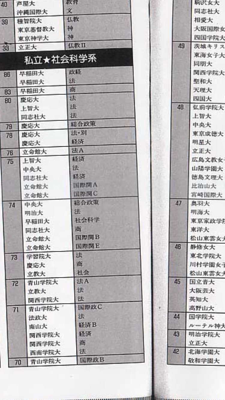 高学歴の女性の今!