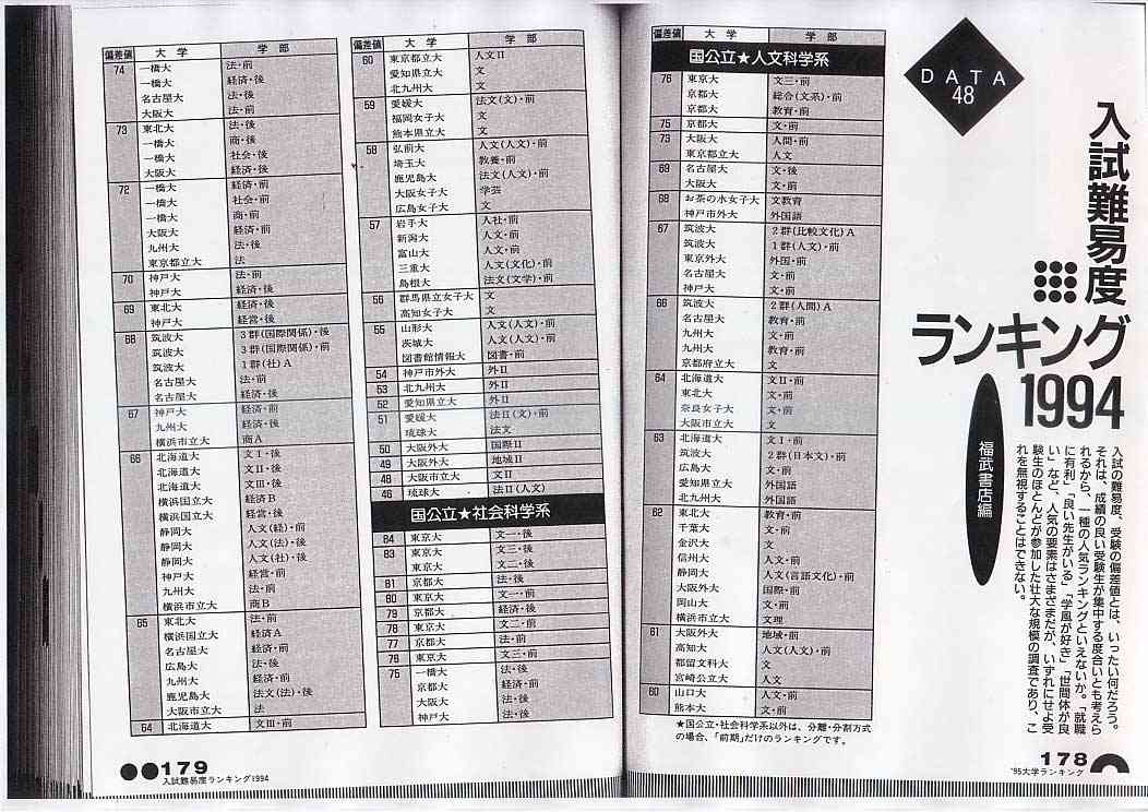 高学歴の女性の今!