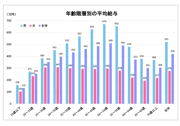 世帯年収300〜400万円の奥様