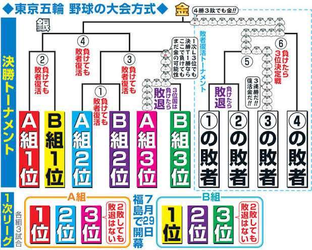 【実況・感想】世界野球プレミア12 スーパーラウンド「日本 vs オーストラリア」