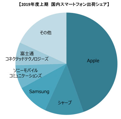 iPhoneからAndroidに替えた人