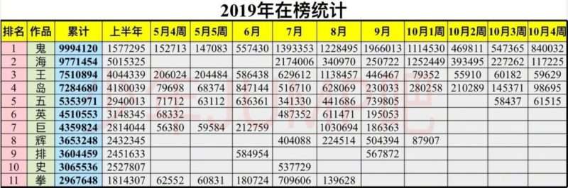 ONE PIECE：今年最も売れたマンガに　愛され続ける理由　2位は「鬼滅の刃」　意外な共通点も…