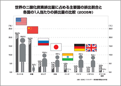 日本に「化石賞」 温暖化対策に消極的な国に贈る