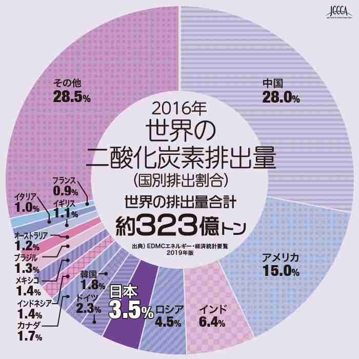 日本に「化石賞」 温暖化対策に消極的な国に贈る