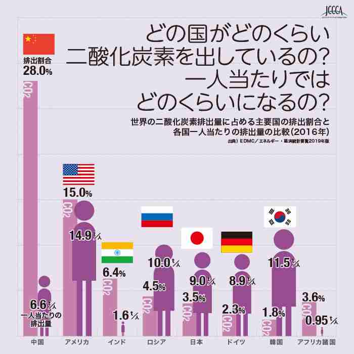 日本に「化石賞」 温暖化対策に消極的な国に贈る