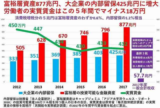 内閣支持急落40.6% 「桜」影響、「森友」以来の下落―時事世論調査