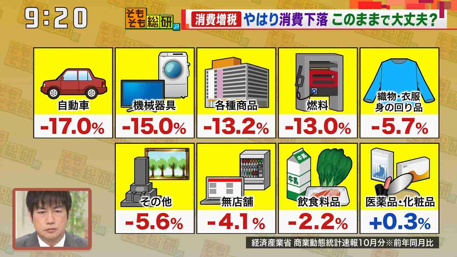 内閣支持急落40.6% 「桜」影響、「森友」以来の下落―時事世論調査