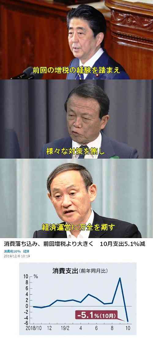 内閣支持急落40.6% 「桜」影響、「森友」以来の下落―時事世論調査