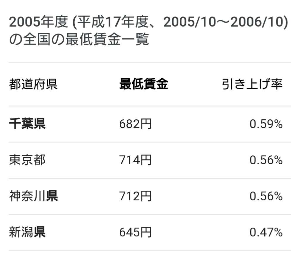 ディズニーランド入園料が世界最安値の日本…“実質賃金”の減少はいつまで続く?
