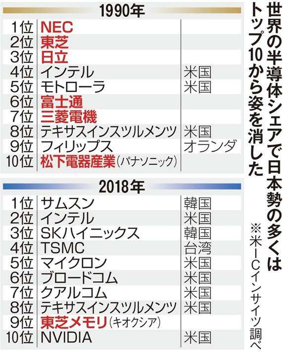 ディズニーランド入園料が世界最安値の日本…“実質賃金”の減少はいつまで続く?