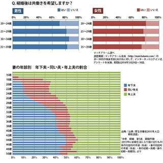 【アラフォーで結婚された方】お相手は年上、年下、同い年？