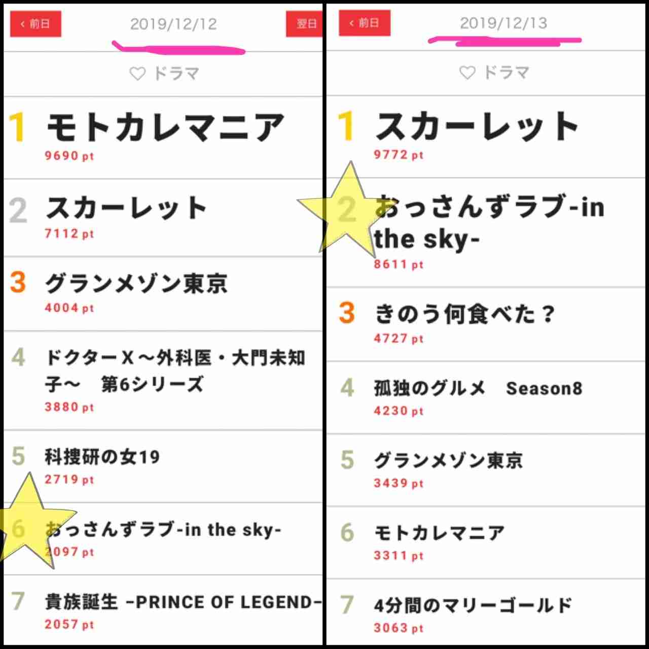 【実況・感想】おっさんずラブ　in the sky #6