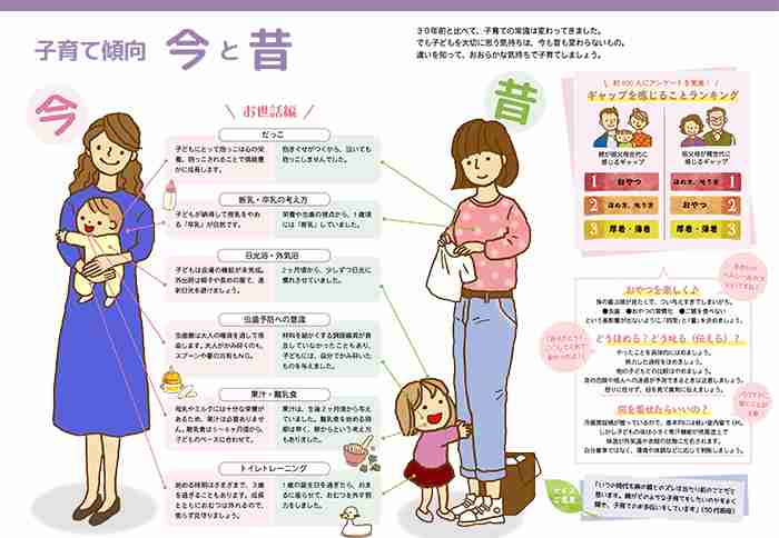 子育てを前向きに語ろう