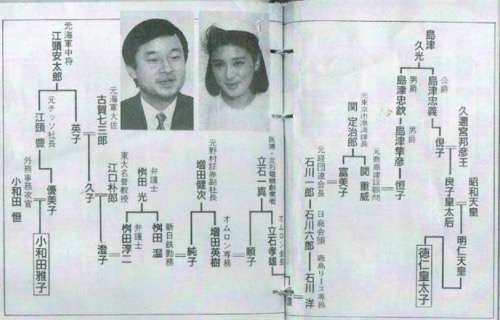 愛子さま 18歳の誕生日