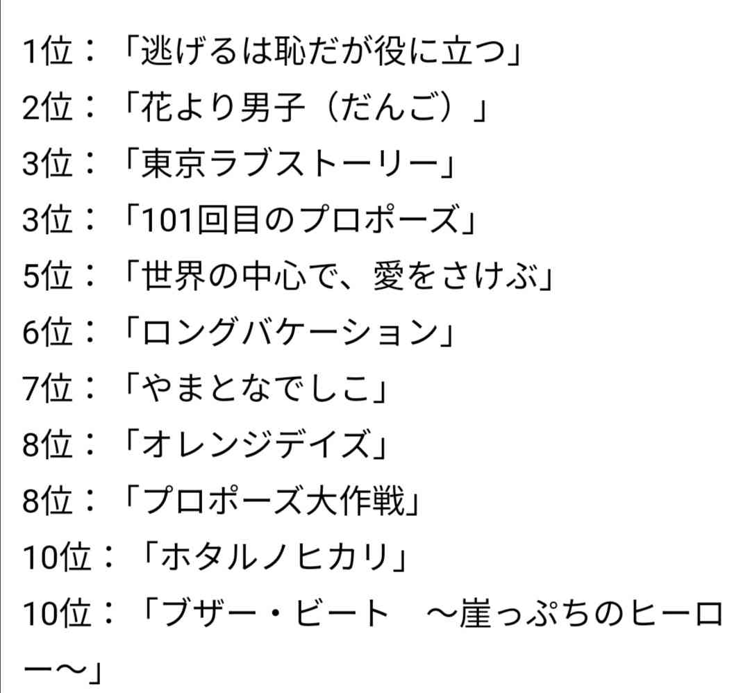 共演カップルを語りませんか?