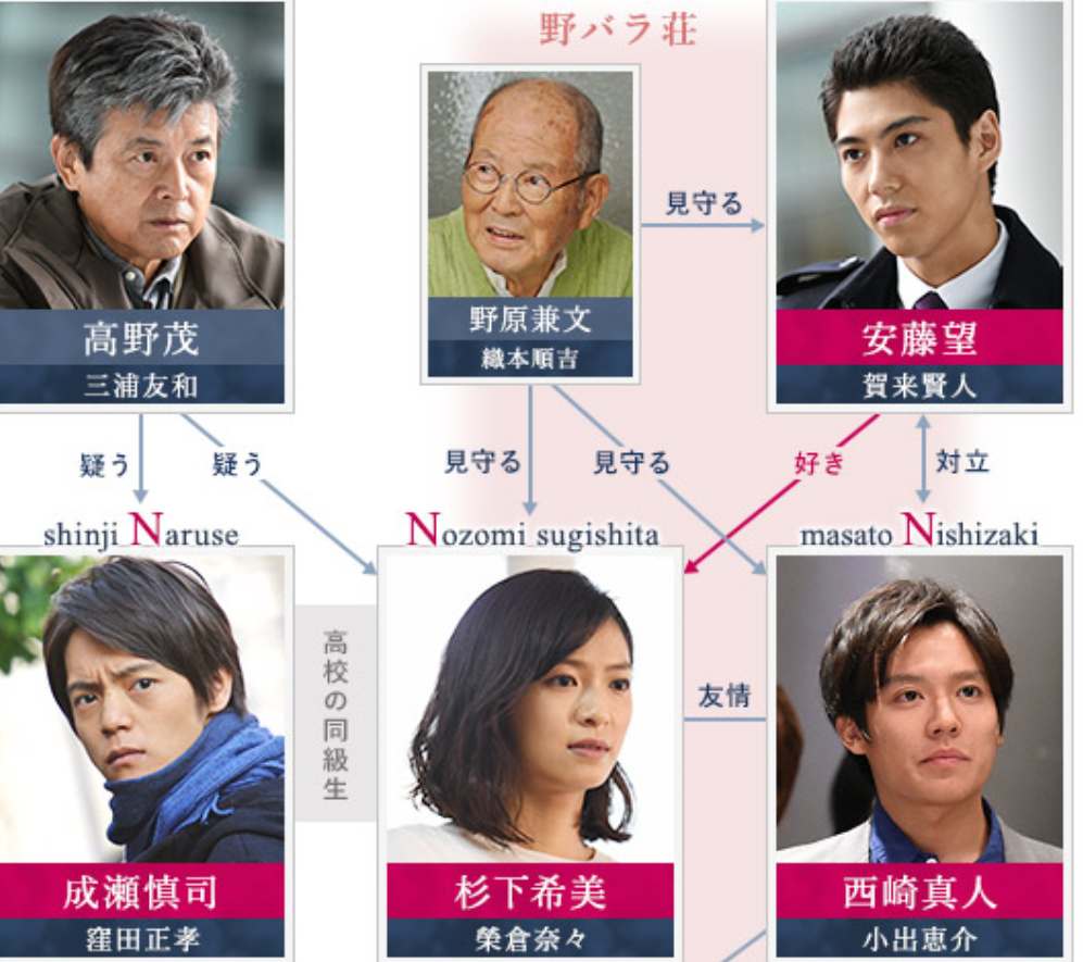 共演カップルを語りませんか?