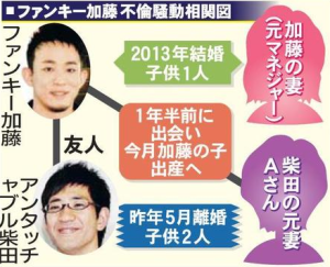 今でも記憶に残る不倫スキャンダルは?Part3