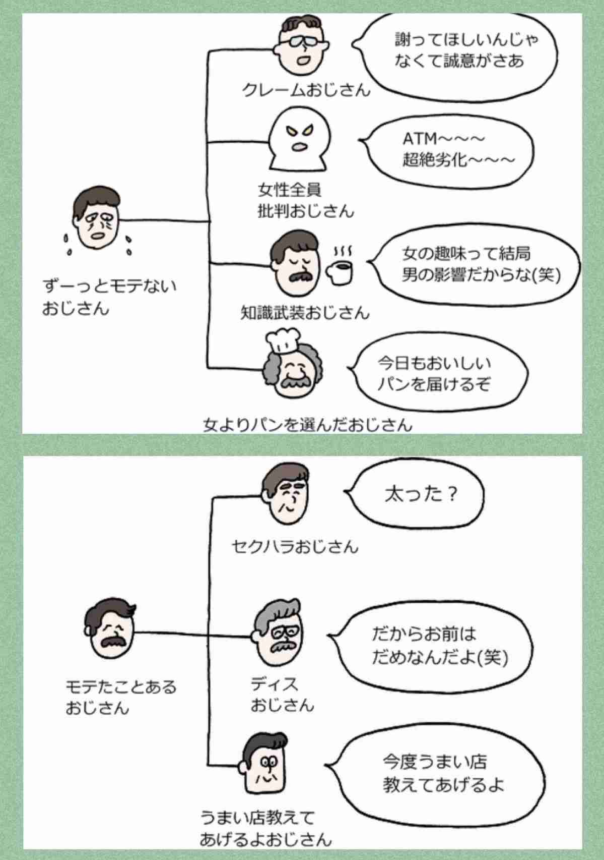 おじさんは苦手ですか?