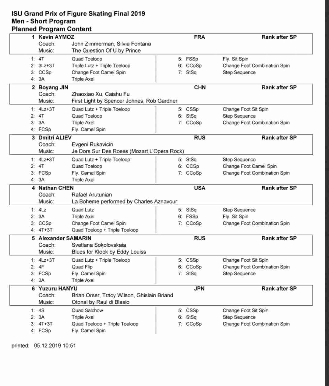 男子選手限定フィギュアスケート雑談トピ