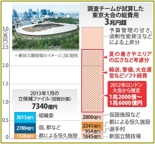 オリンピックが終わった後の日本