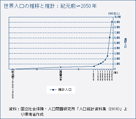 アマゾンのアレクサ、“地球のために人間は死んだほうが良い”と持ち主に「自殺」を促す
