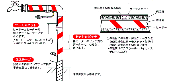 水道管凍結の恐れのある地域の方