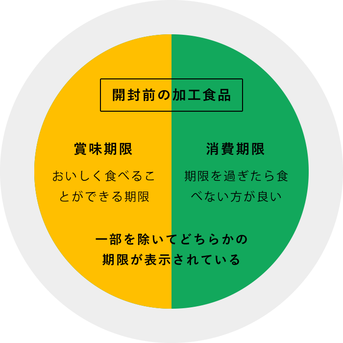 みんな意外と守れてないと思う当たり前