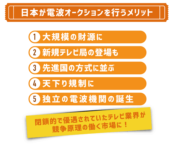 今のテレビ面白いと思いますか？