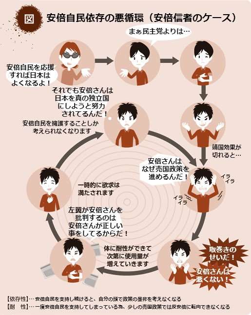 JNN世論調査、安倍内閣支持率 5割を下回る
