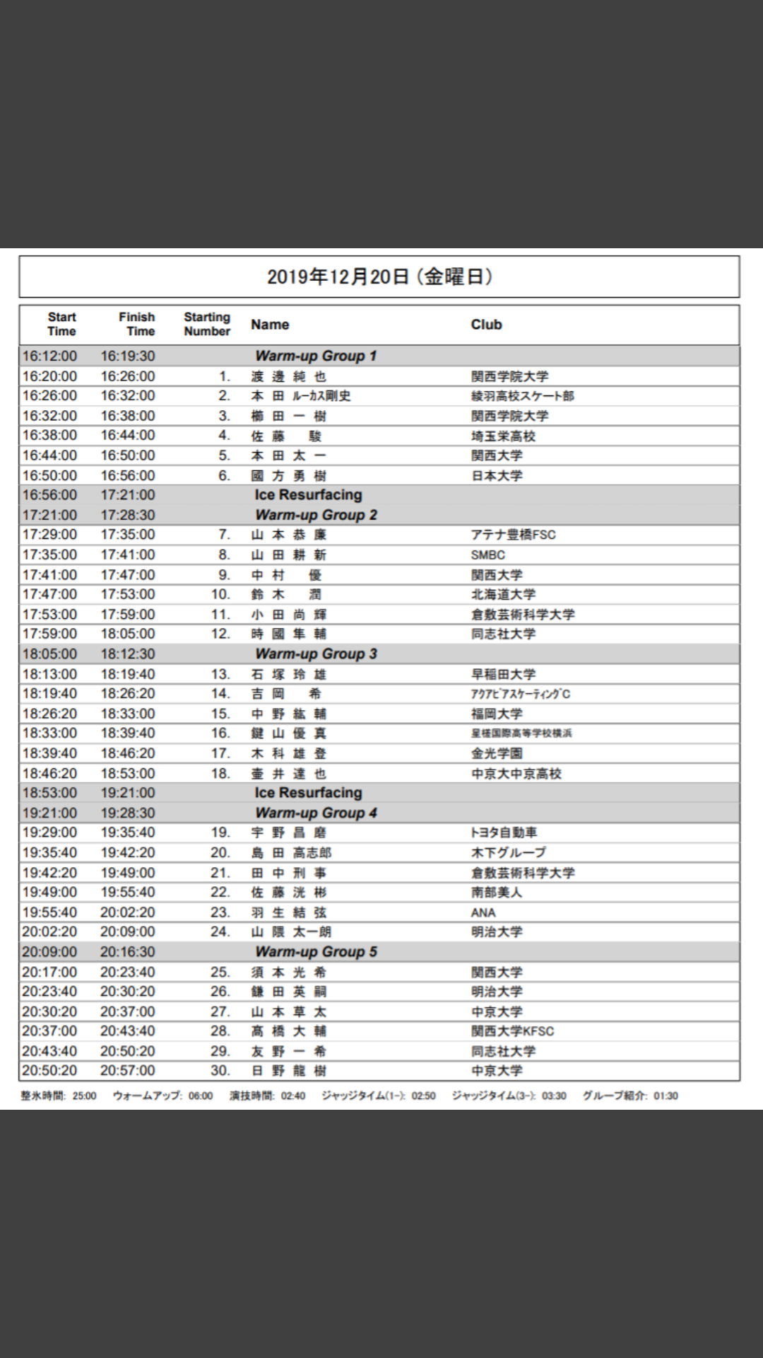 【実況・感想】全日本フィギュアスケート選手権　男子ショート