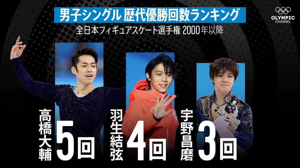 【実況・感想】全日本フィギュアスケート選手権　男子ショート