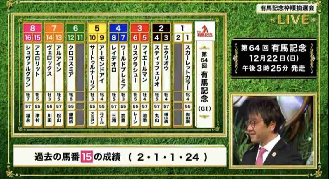 【競馬】UMAJO集まれ！ Part 3
