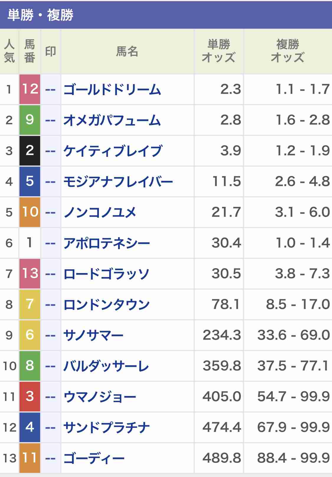【競馬】UMAJO集まれ！ Part 3