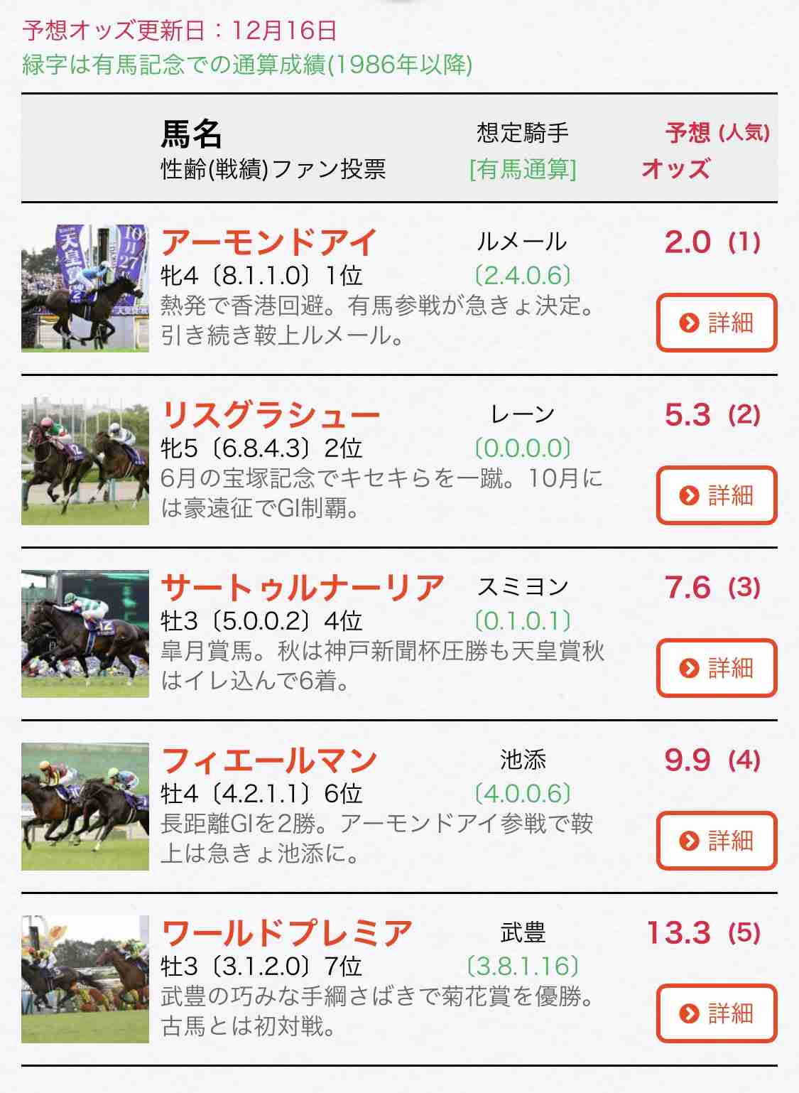 【競馬】UMAJO集まれ！ Part 3
