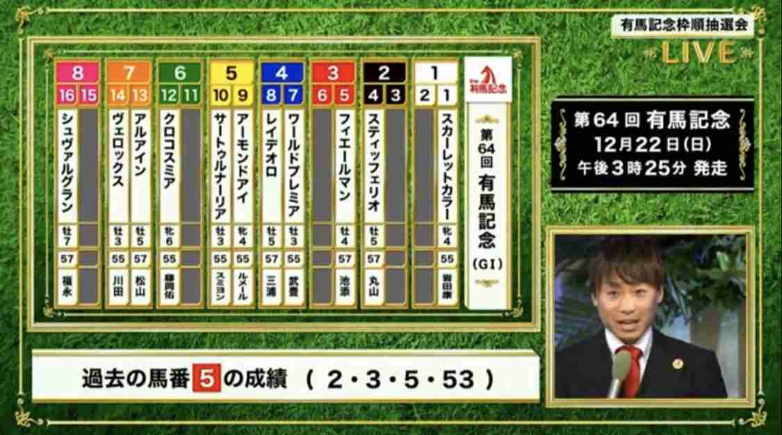 【競馬】UMAJO集まれ！ Part 3