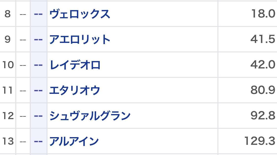 【競馬】UMAJO集まれ！ Part 3