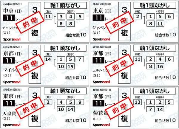【競馬】UMAJO集まれ！ Part 3