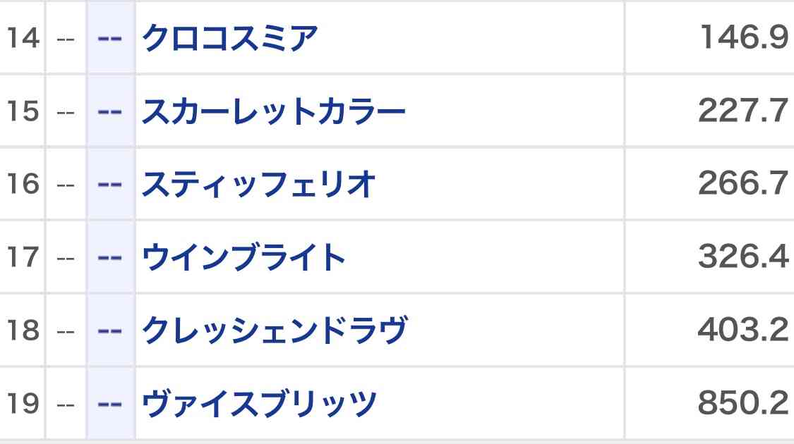 【競馬】UMAJO集まれ！ Part 3