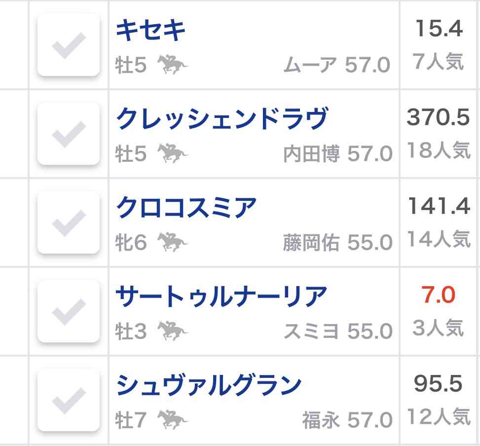 【競馬】UMAJO集まれ！ Part 3