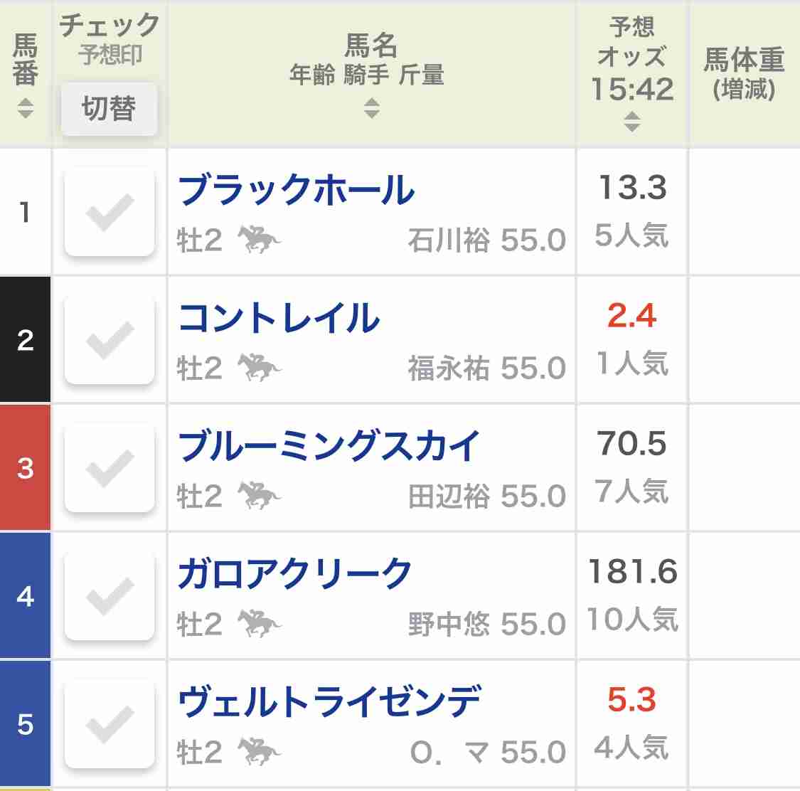 【競馬】UMAJO集まれ！ Part 3