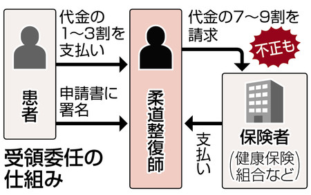 いい整骨院とは