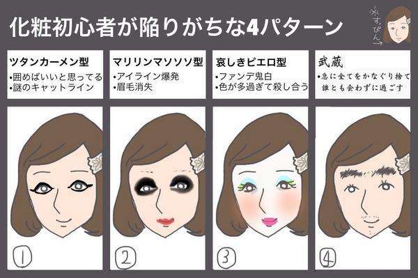 お化粧はいつから ガールズちゃんねる Girls Channel