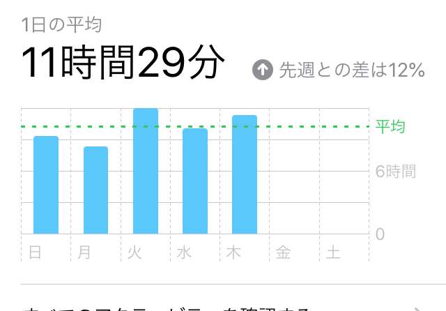 ネット依存症の人