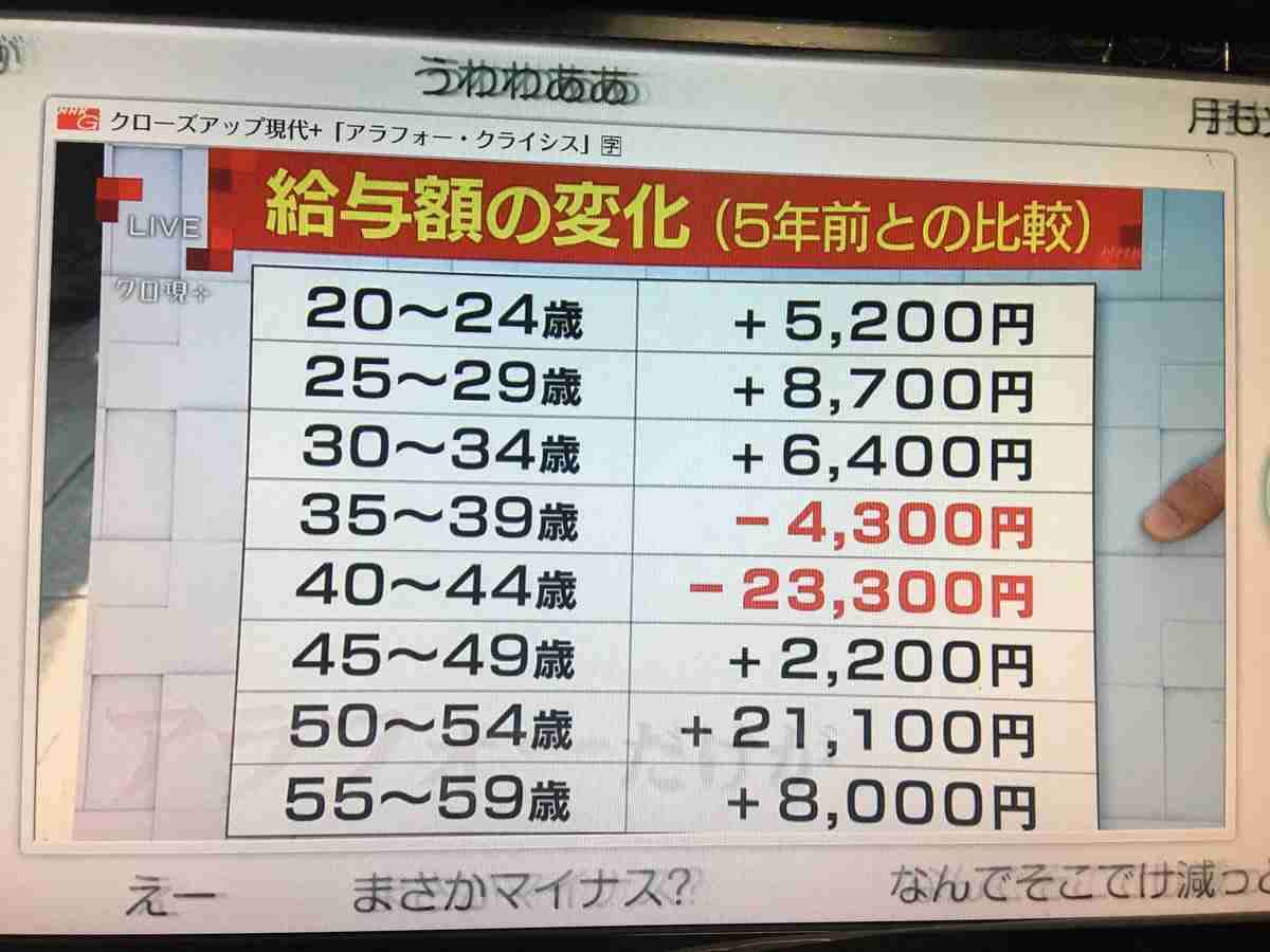 「大学無償化」(高等教育無償化)についてどう思いますか?