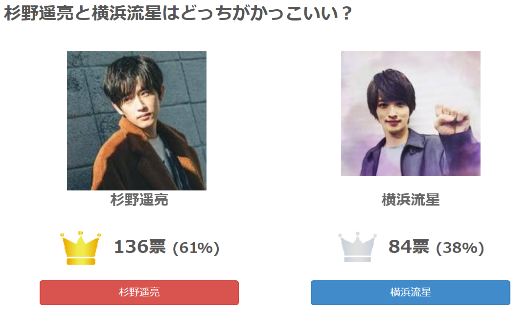 横浜流星と平野紫耀2千万円増！令和CMギャラ高騰組のお値段